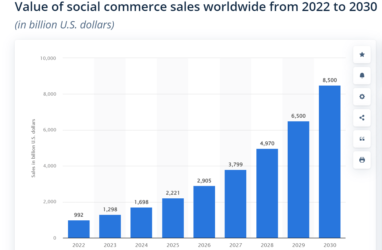 screenshot of scoial commerce sales report